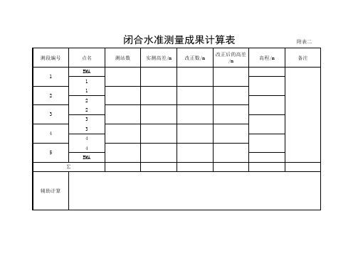 闭合水准测量成果计算表