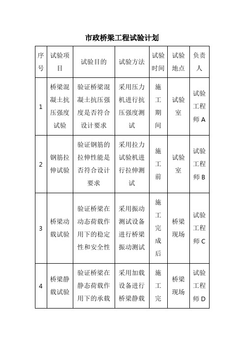 市政桥梁工程试验计划