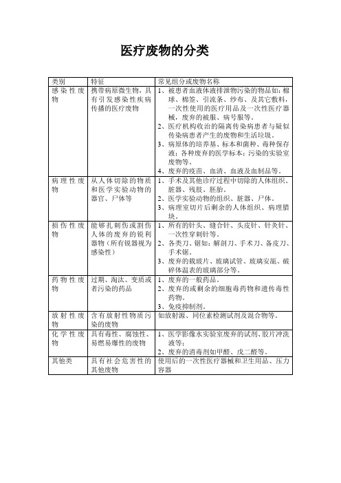 医疗废物的分类