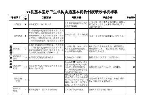 基药绩效考核表