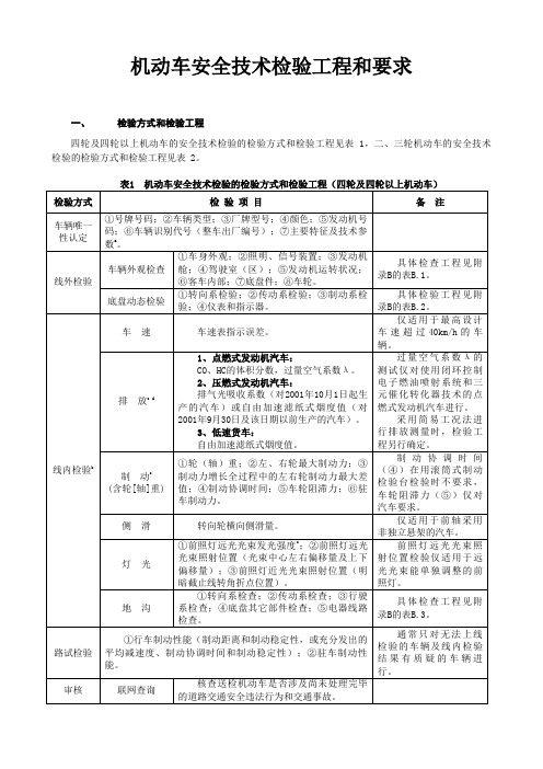 机动车安全技术检验项目和要求