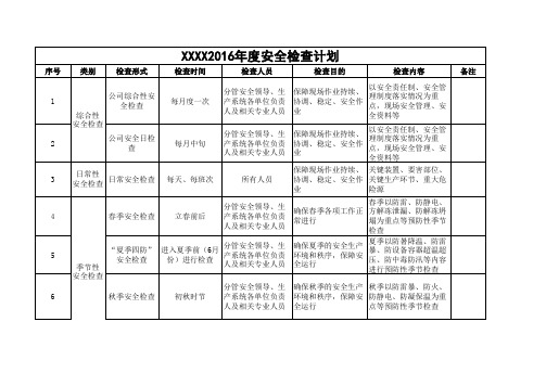 化工企业 2016年安全检查计划