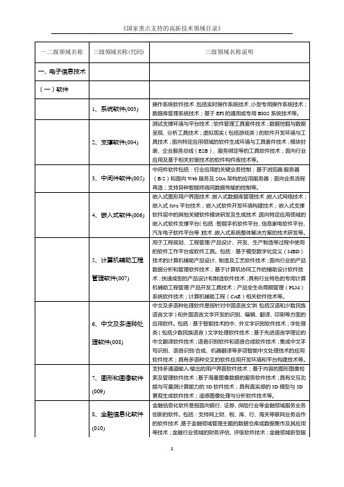 《国家重点支持的高新技术领域目录》[1]2011