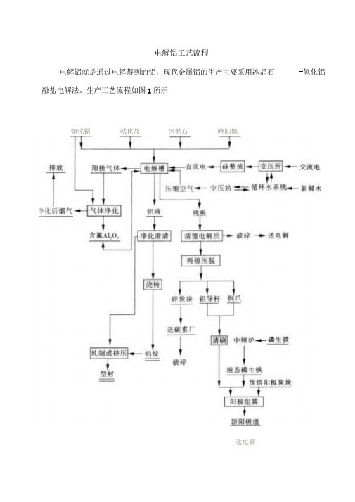 电解铝工艺流程-编写