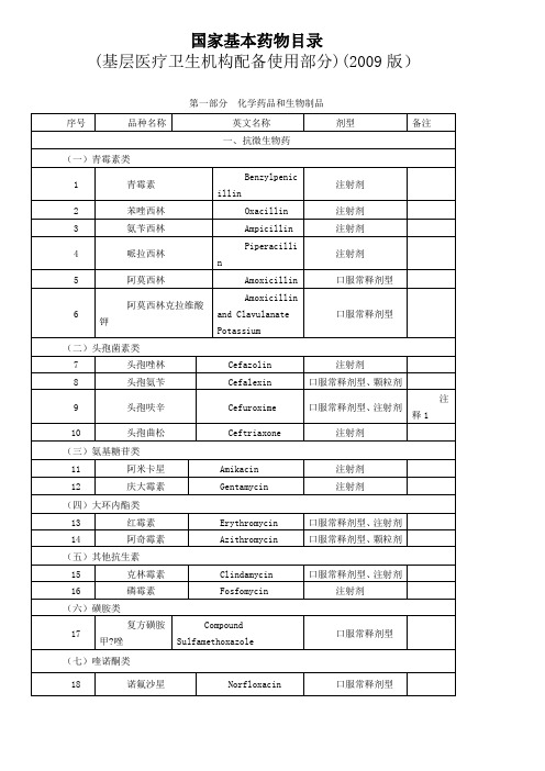 国家基本药物目录(2009版)