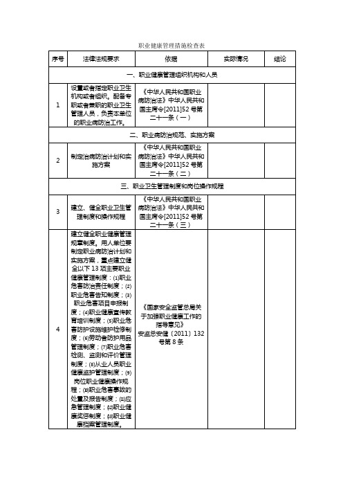 职业健康管理措施检查表