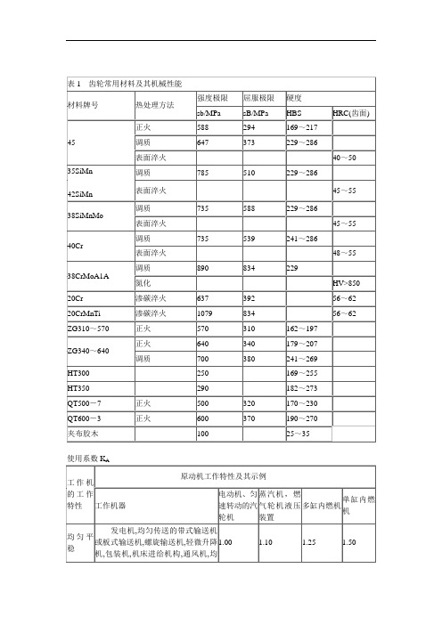 机械设计表：齿轮表