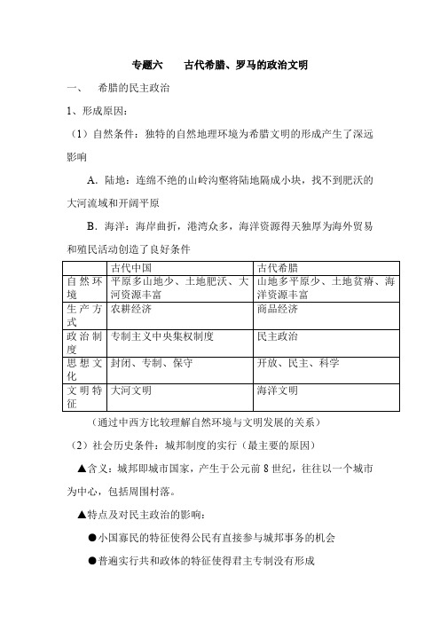 2019年高考历史必修知识专题复习提纲：专题六    古代希腊、罗马的政治文明