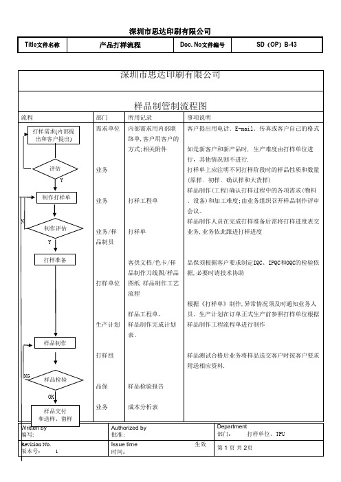 打样工作流程