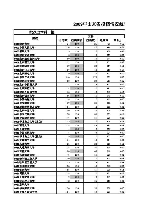 2009高考投档统计