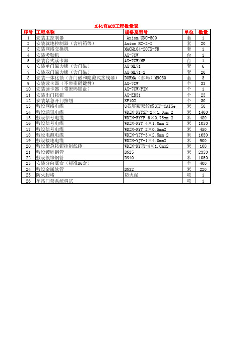 ACS工程数量表