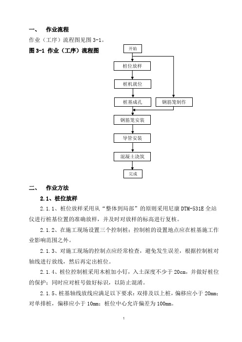 2018年最新干作业成孔混凝土灌注桩施工施工工艺及方案