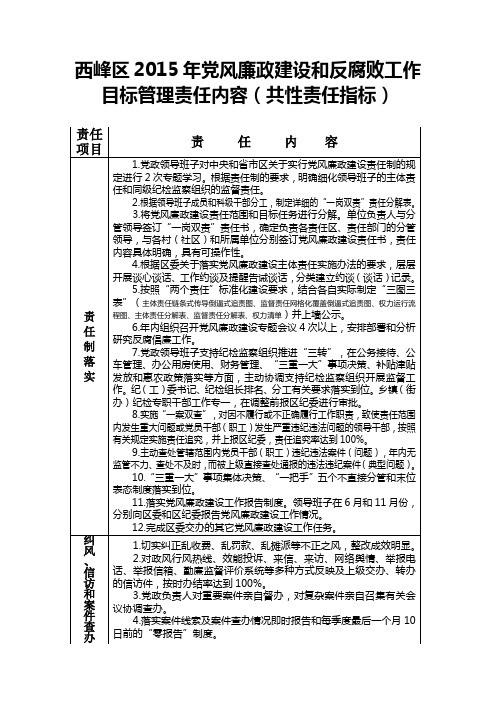 2015党风廉政建设目标责任书