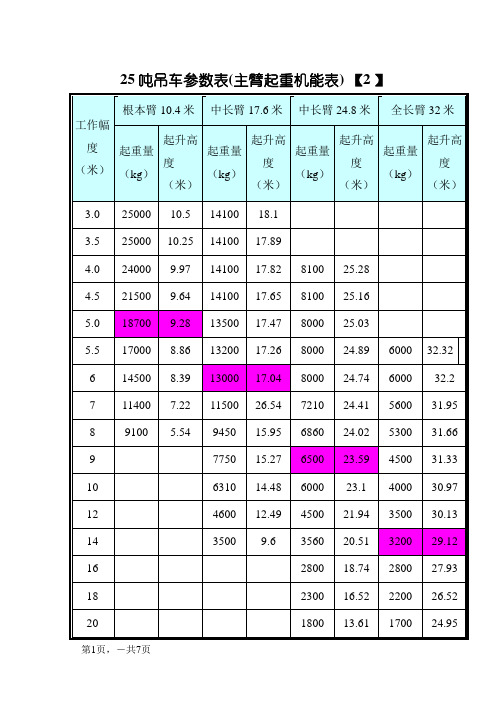 25吨吊车参数表