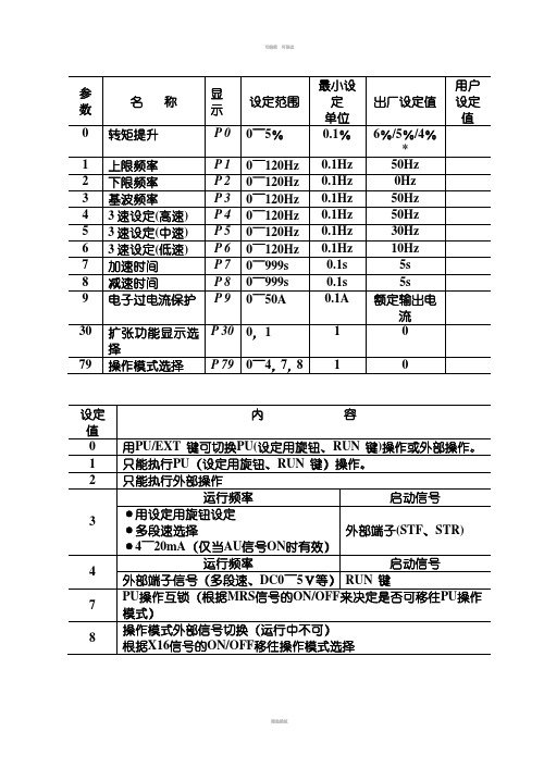 变频器原理及应用实验指导书