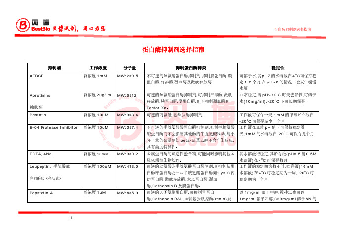 蛋白酶抑制剂选择指南