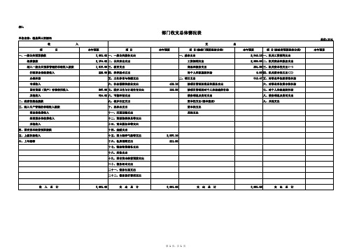 1部门收支总表