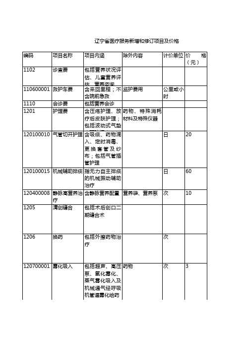 2020辽宁省医疗服务价格目录