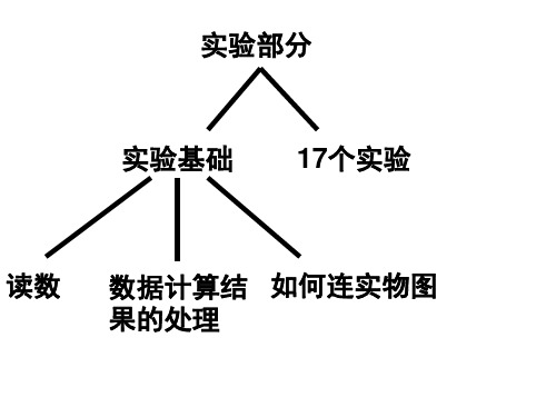 高中物理(新课标)实验全析