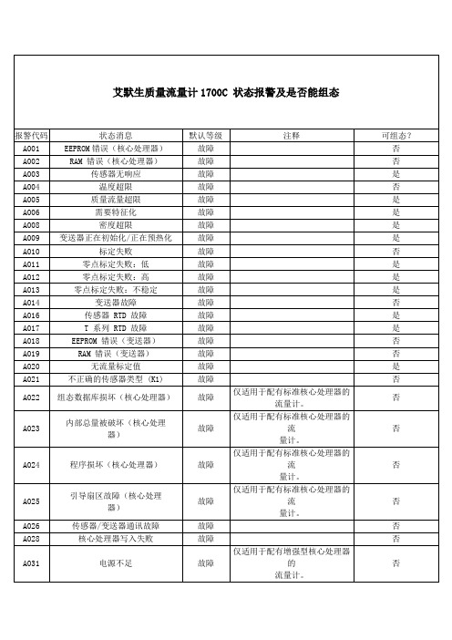 艾默生质量流量计1700C 状态报警及是否能组态