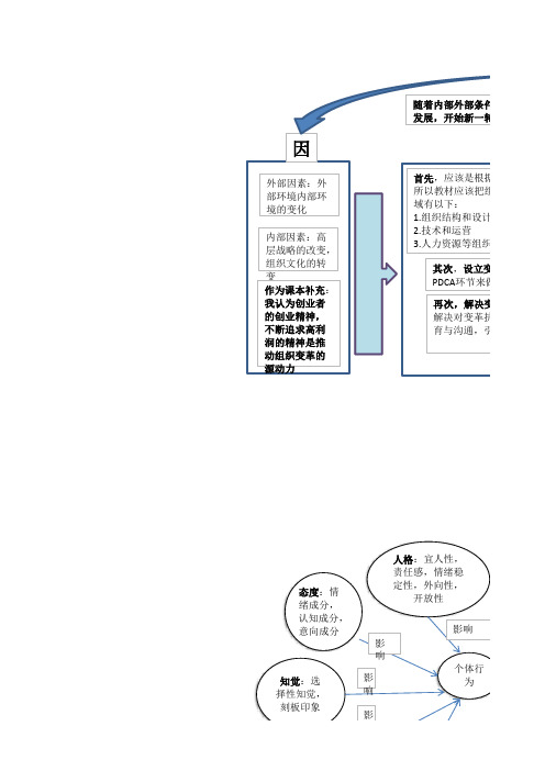 管理学结构图