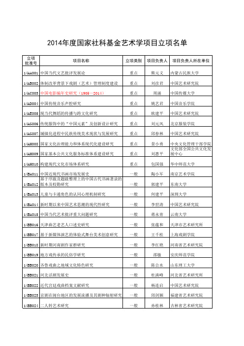 2014年度国家社科基金艺术学项目立项名单