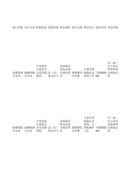 2013年四川省成都局公务员职位表