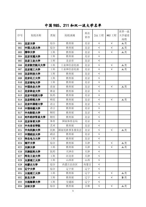 985、211和双一流大学名单