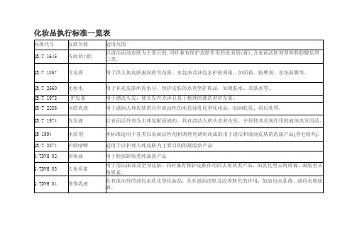 化妆品执行标准一览表