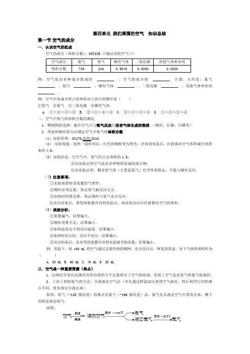 初中化学我们周围的空气知识总结