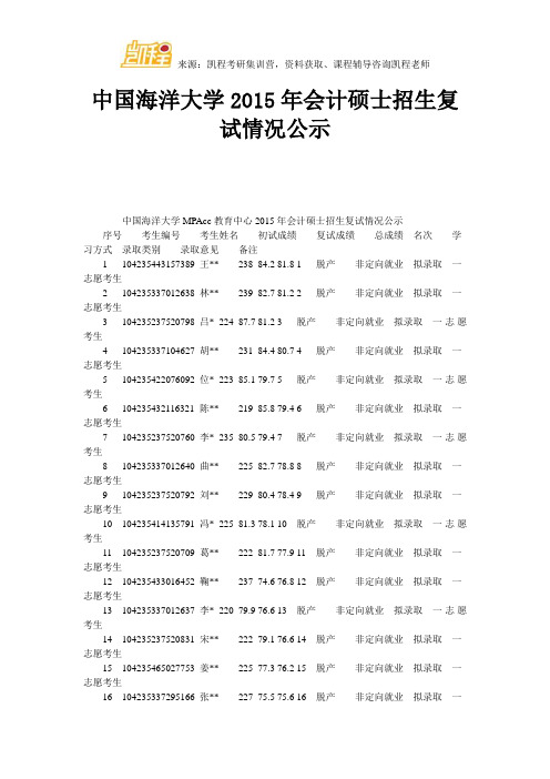 中国海洋大学会计硕士招生复试情况公示