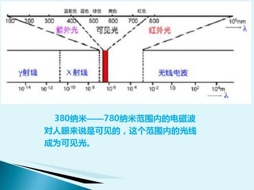 摄像机使用培训教材-PPT课件