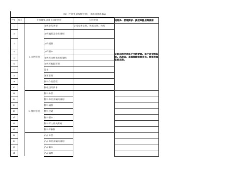 PLM功能需求表