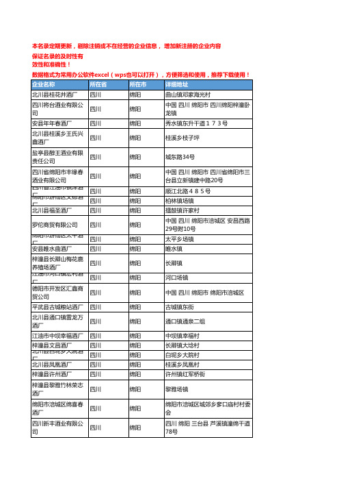 2020新版四川绵阳白酒企业公司名录名单黄页联系方式大全200家