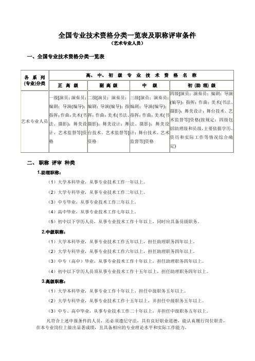 艺术专业技术资格分类及职称评审条件