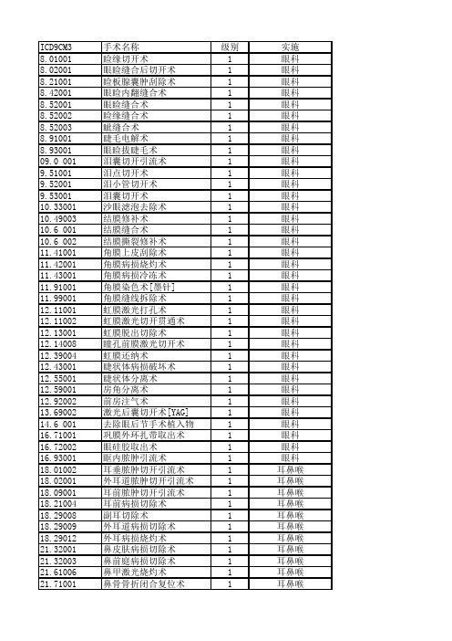 北京手术分级编码最终版