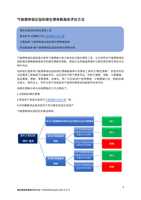 气候债券倡议组织绿色债券数据库评价方法-ClimateBondsInitiative