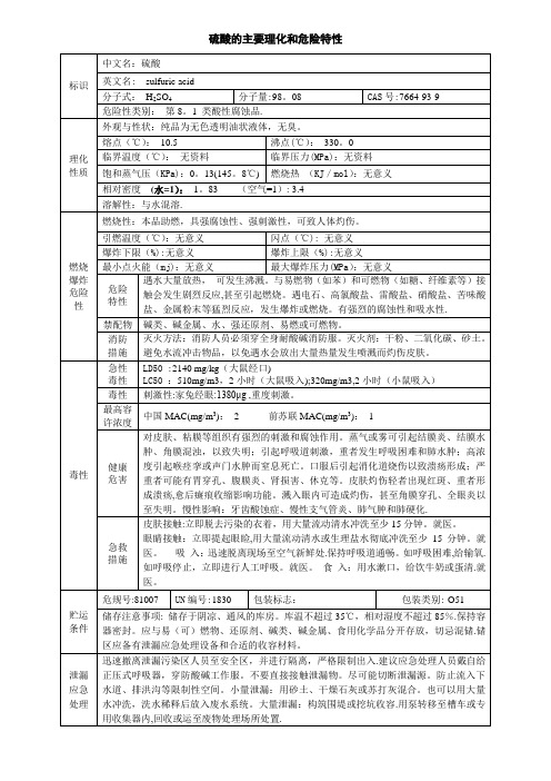 硫酸的主要理化和危险特性(MSDS)