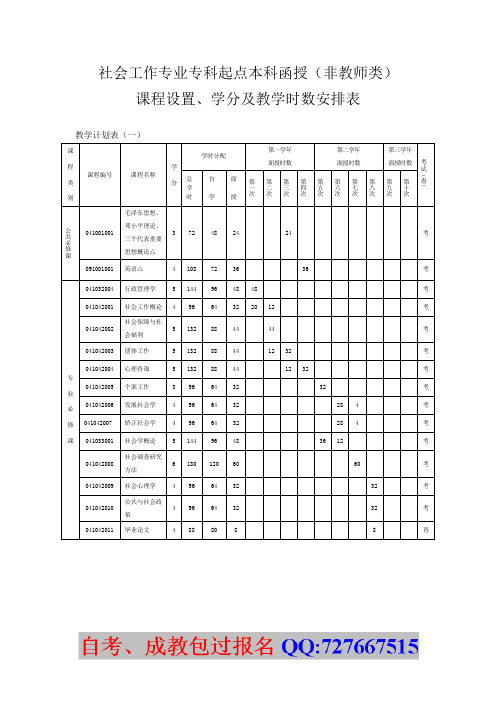 社会工作专业专科起点本科函授(非教师类)课程设置`学分及教学