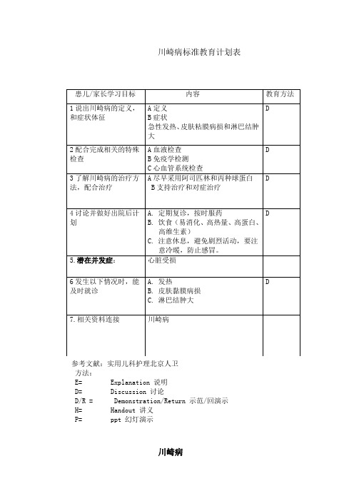 川崎病标准教育计划表