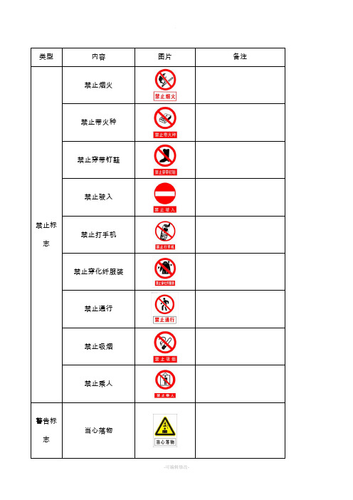 安全警示标志大全37147