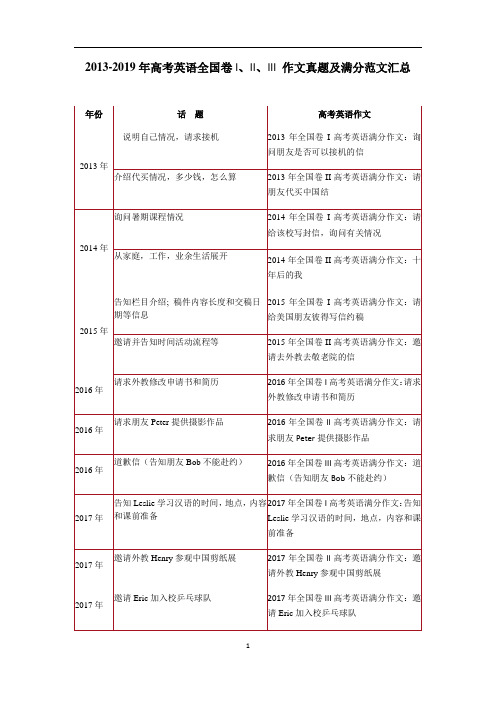 历年高考英语全国卷I、II、III 作文真题及满分范文汇总