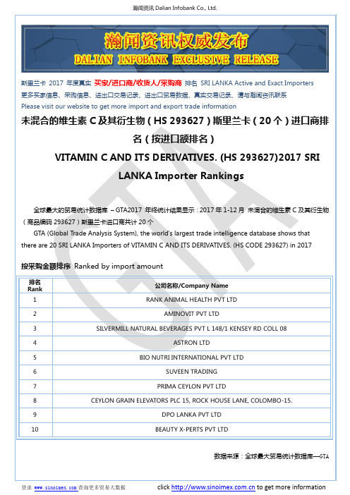 未混合的维生素C及其衍生物(HS 293627)2017 斯里兰卡(20个)进口商