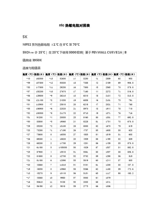 ntc热敏电阻对照表