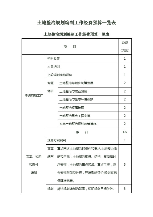 最新土地整治规划编制工作经费预算表