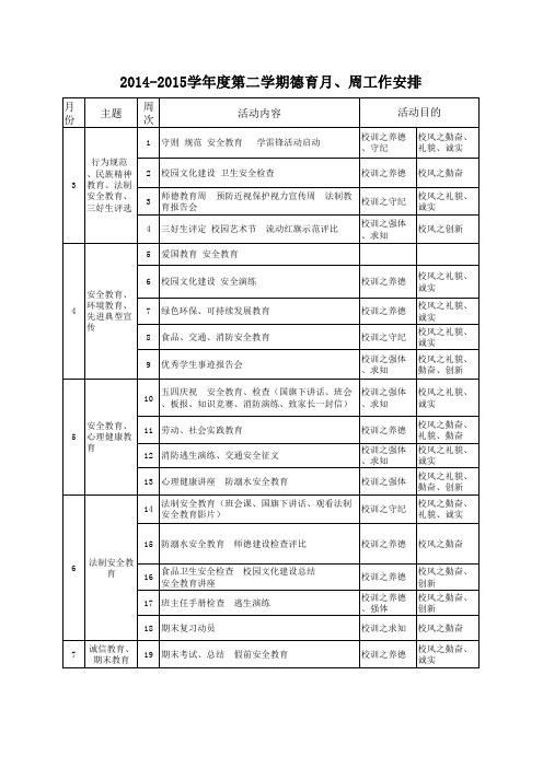 2014-2015第二学期月、周德育活动安排