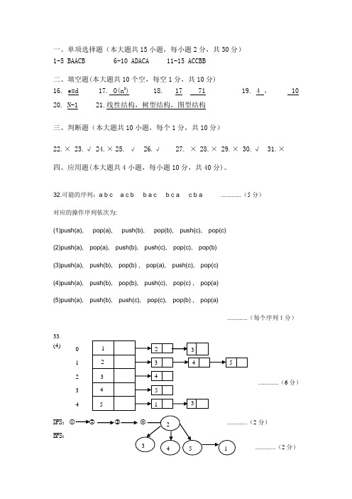 数据结构B答案