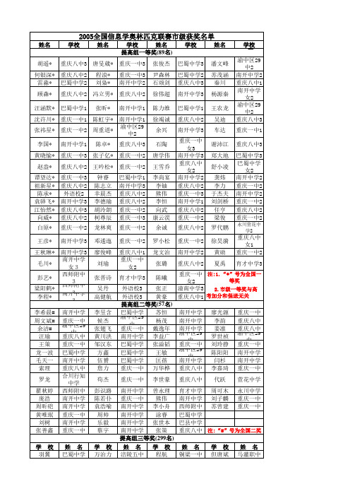 2005全国信息学奥林匹克联赛(NOIp2005)重庆赛区获奖名单