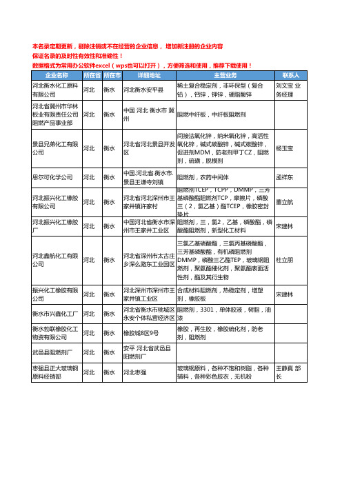 2020新版河北省衡水阻燃剂工商企业公司名录名单黄页大全12家