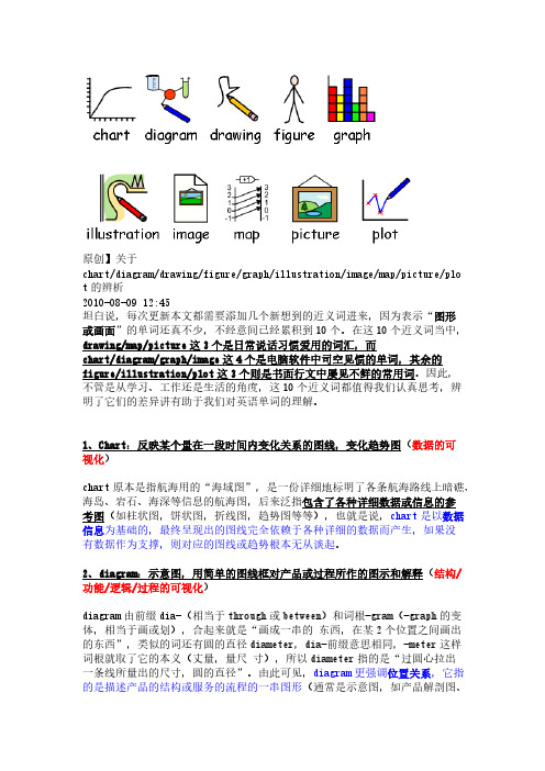 关于“图”的几种英语说法-推荐下载